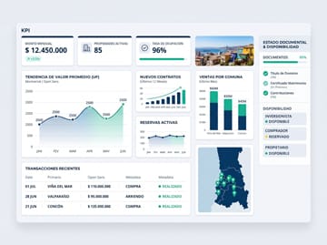 dashboard reportes geprop